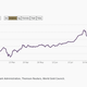 Gold prices-Global-Economy